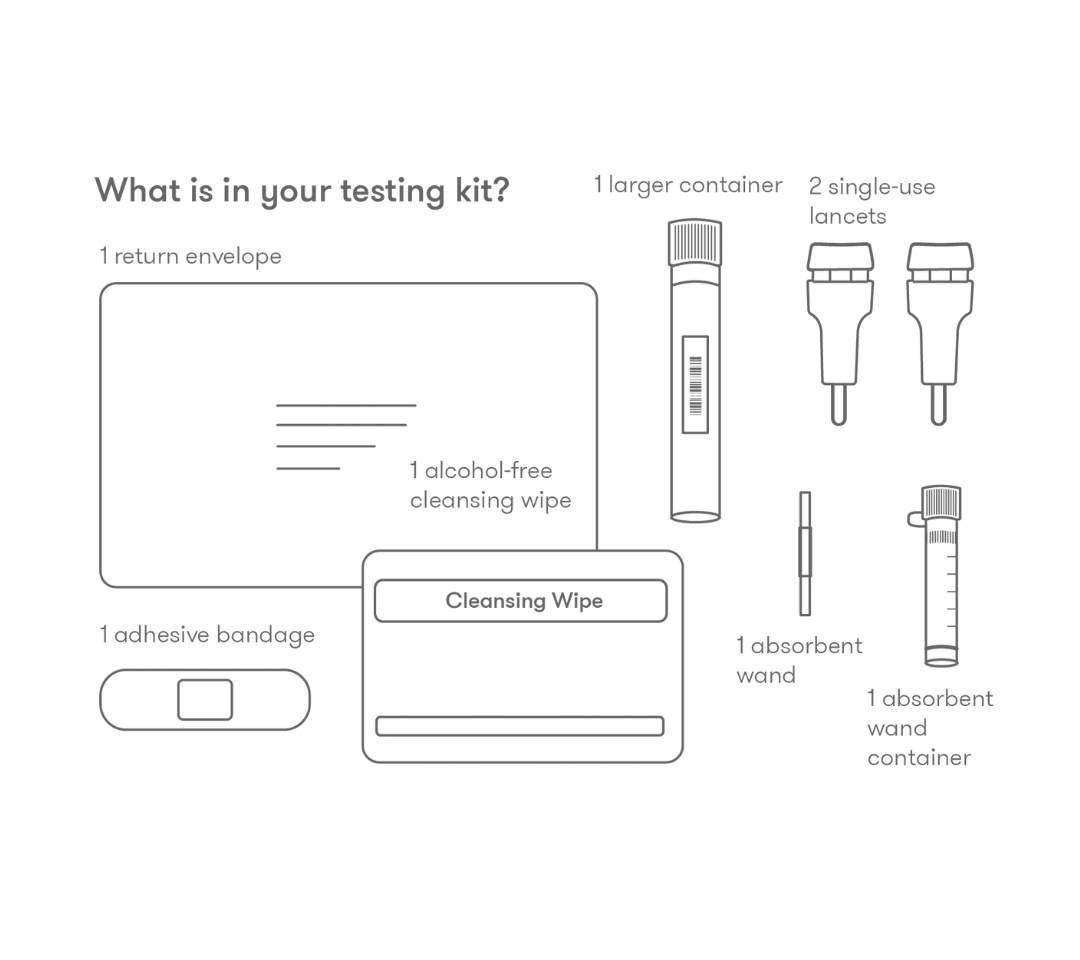 Premium Food Sensitivity Test