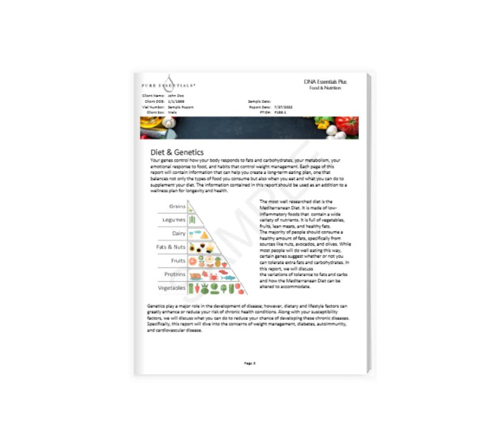 DNA Essentials Plus: Nutrition + Metabolism + Fitness